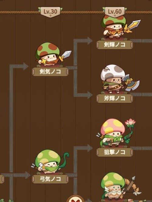 キノコ伝説 勇者と魔法のランプの進化